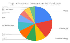 Leverage your professional network, and get hired. Top 10 Largest Investment Companies In The World 2020 Top Investment Companies