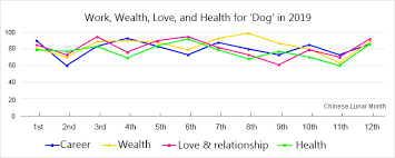 Year Of The Dog Chinese Zodiac Dog Fortune Personality