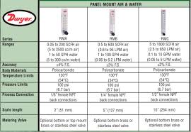 Malaysian ringgit (myr) is the official currency of malaysia. Rm To Rmb Rate Today