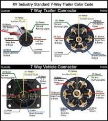 Use this as a guide to which wire colour matches with each circuit. Wiring Configuration For 7 Way Vehicle And Trailer Connectors Etrailer Com