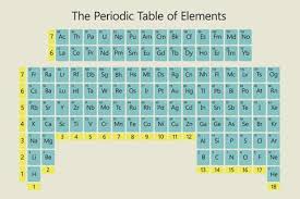 Does The Periodic Table Make More Sense Upside Down News