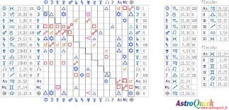 Synastry Chart Comparison Astroquick Fr Astrology Reports