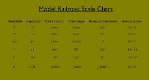 Model Train Scales Chart Google Search Trains Model