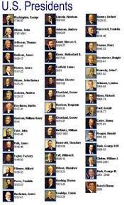 41 Idees De History President Usa Histoire D Amerique Histoire Des Etats Unis President Americain