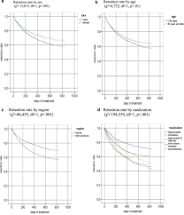 It is given on a daily basis. Retention In The Austrian Opioid Agonist Treatment System A National Prospective Cohort Study Springerlink