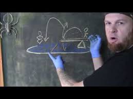 Starting with tattooing 101 , where together we look at how to get into the industry. Tattoo Machine Spring Theory Tattoo University Youtube