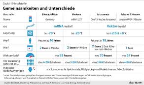 Последние твиты от astrazeneca (@astrazeneca). Neue Corona Impfreihenfolge Wann Werde Ich Geimpft