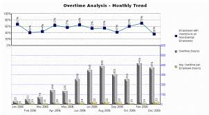 Overtime Analysis Monthly Trend