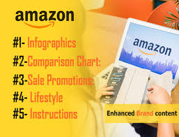 Design Amazon Product Listing Images