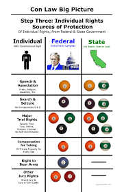 Constitutional Law Big Picture Bar Exam Study Materials