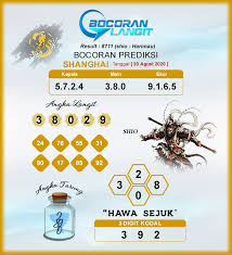 Bocoran Syair Shanghai 30 Agustus 2020 Hari Minggu Dari Langit Di 2020 Menculik Shanghai Langit