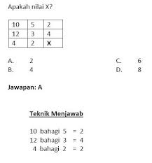 Soalan insak (ujian inventori sahsiah keguruan) lebih menjurus kepada soalan untuk menguji inventori sahsiah guru yang merangkumi kejujuran, tanggungjawab, ikhlas, amanah, dan. Ryan88klia Ryan88klia Profile Pinterest