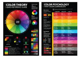 Color Psychology Meaning Poster Graf1x Com