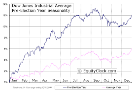 Futures Dow Jones Industrial Average Trade Setups That Work