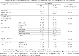 Table 1 From Effects Of Apache Ii Score On Mechanical