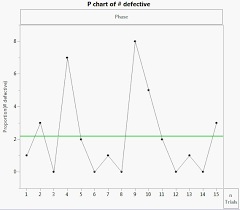 p chart example