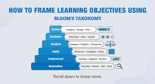 I am confident some of you have heard of it or are even using it in your classrooms if you teach at a school. Bloom S Taxonomy How To Frame Effective Learning Objectives For Elearning