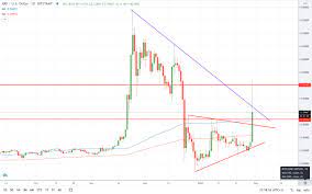 You buy ripple's native currency called xrp. Should I Buy Ripple Wsb Sends Xrp 90 Higher Invezz