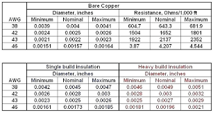 34 Particular Copper Wire Thickness Chart