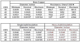 34 particular copper wire thickness chart