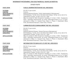 Leverage your professional network, and get hired. South African Government On Twitter Jobs Public Service Vacancy Circular No 30 Of 23 August 2019 Https T Co R44rxjcrku