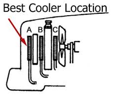 Frequently Asked Questions About Transmission Coolers