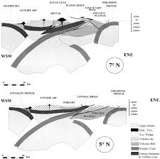 The modern sangihe arc is constructed on arcs formed at the pacic margin in the early cenozoic (hall, 2002); Upper Plate Deformation Induced By Subduction Of A Volcanic Arc The Snellius Plateau Molucca Sea Indonesia And Mindanao Philippines Sciencedirect
