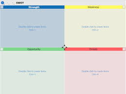 7 Step Swot Analysis Free Swot Template