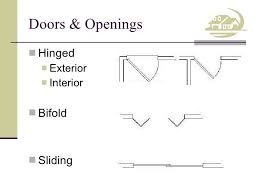 How To Draw Sliding Door In Floor Plan Google Search Room Planning Floor Plans How To Plan