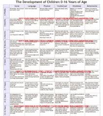 84 Best Child Development Chart Images Child Development