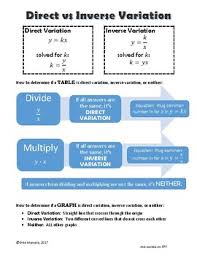 Direct Vs Inverse Variation Help For Determining What You Have