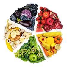 Has probado la dieta de los colores? | Ideal