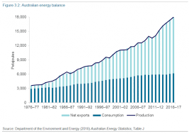 Fossil fuels are the product of millions of years of earth's natural processes. Fossil Fuel Myths Cedamia