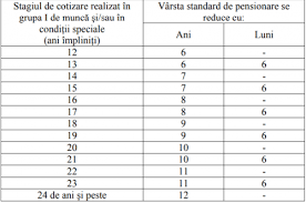 Legea pensiilor a fost amânată, udmr nu votează. AnunÅ£ul Momentului Mii De Pensionari VizaÅ£i Direct Ce Primesc Romanii Care Au Lucrat In CondiÅ£ii Speciale De MuncÄ