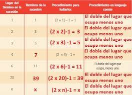 2 de secundaria contestado 2019 2020 paco el chato; 31 Sucesiones 2 Ayuda Para Tu Tarea De Matematicas Sep Secundaria Primero Respuestas Y Explicaciones