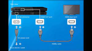 Turn off other devices that may be consuming bandwidth. How To Connect Ps4 To Your Tv Youtube