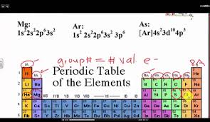 Determine The Number Of Valence Electrons From The Periodic Table And A Electron Configuration Youtube