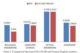 Table 1 From The Relationship Between Critical Thinking And