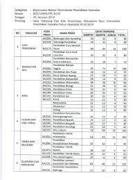 Polban news adalah surat kabar online yang dikelola oleh bem kema polban yang ada sejak bema kema. Passing Grade Its 2017 Dan Daya Tampung Python