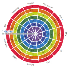 circular segment pie chart menu experimental blogs