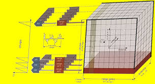 Requirements analysis, definition, and allocation. The Basics Of Automotive Radar