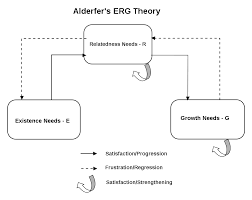 Erg Theory Wikipedia