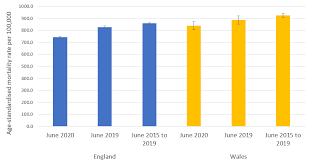 Yesterday, britain recorded its highest number of coronavirus deaths in four months after 150 victims were announced. Deaths Involving Covid 19 England And Wales Office For National Statistics