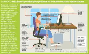 Position Bureau Ordinateur Ergonomie Architecture Design Design Architecture