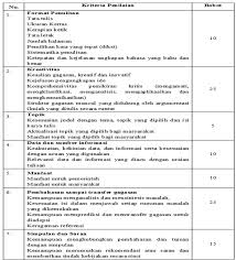 Membuat sebuah pengumuman dan menyampaikannya di depan kelas. Contoh Penilaian Portofolio Kelas 1 Sd