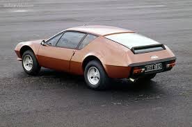 Image result for Gray 1977 Renault
