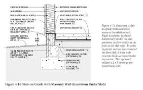 Because the wall is exposed to soil on both sides, waterproofing or dampproofing coatings are generally not required. Tying In A Floating Slab To A Stem Wall Fine Homebuilding