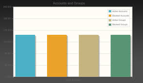 how to change colors in primefaces chart stack overflow