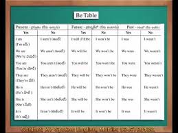 10 Be Table Spoken English Through Telugu English Tenses