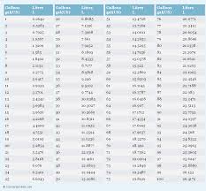 34 unfolded liter measurements chart